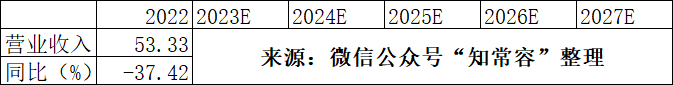 国内电子烟动销已处于谷底,口味及渠道逐渐边际改善