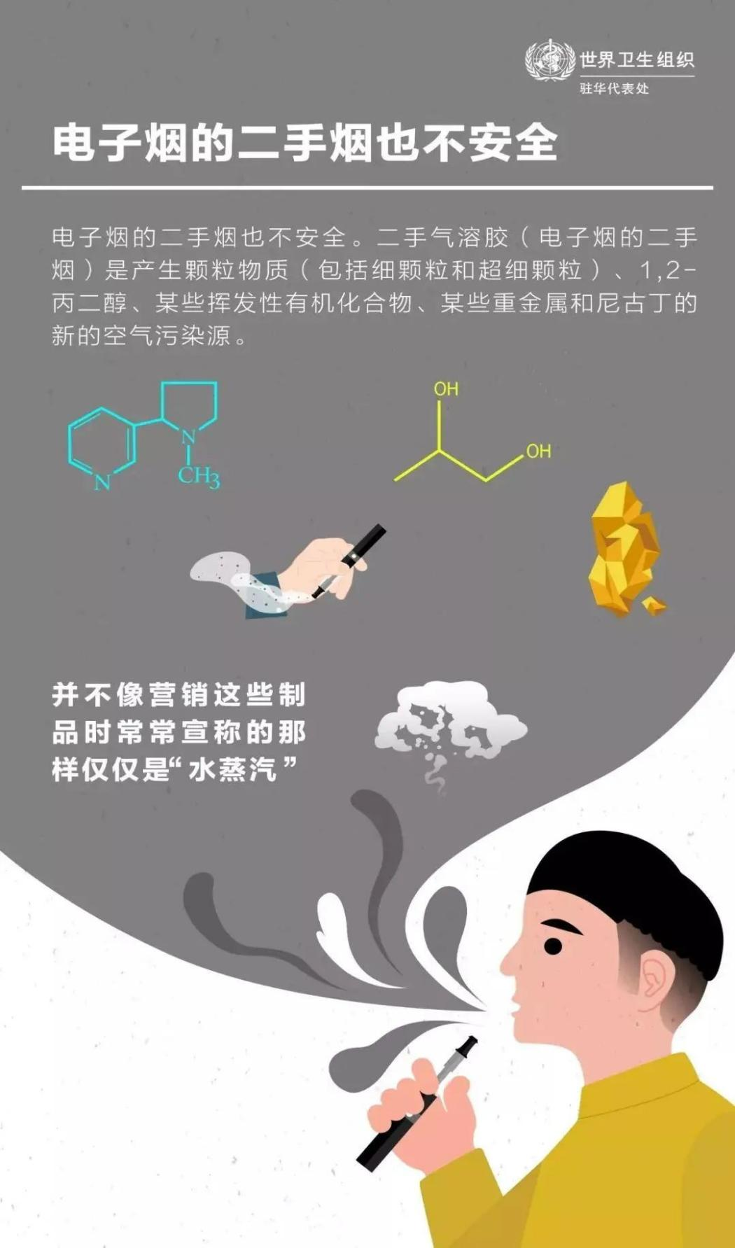 【湖畔花都社区&bull;健康】电子烟的危害,你知道多少?