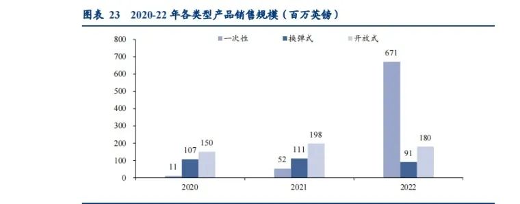 电子烟之王:斯科尔!两年63倍增长,三季度再爆量出货超10亿!