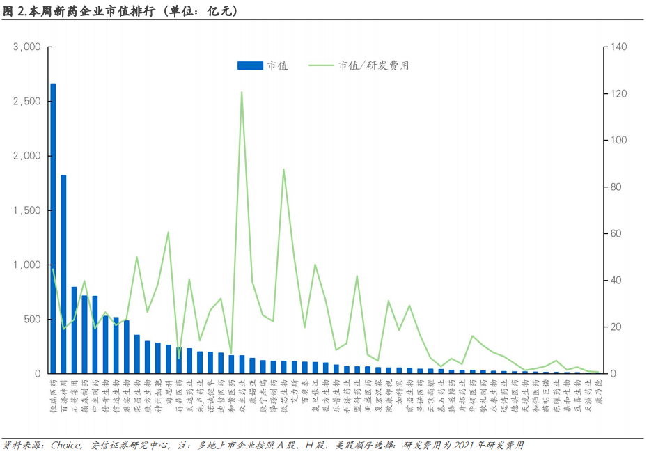 【安信医药】新药周观点:Dupilumab慢阻肺3期临床达到主要终点,相关领域有望迎来首个生物制剂