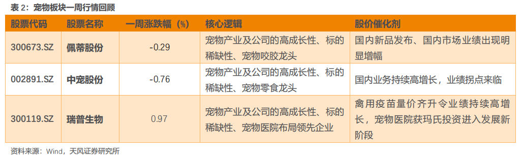 深圳电子烟出口增长近四成(截至23年2月),英美烟草投资1000万美元研发CBD药物【天风新兴产业|行业研究周报】