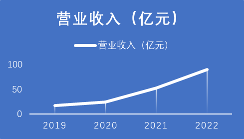 赢合科技一次性电子烟出口焕发企业第二春?