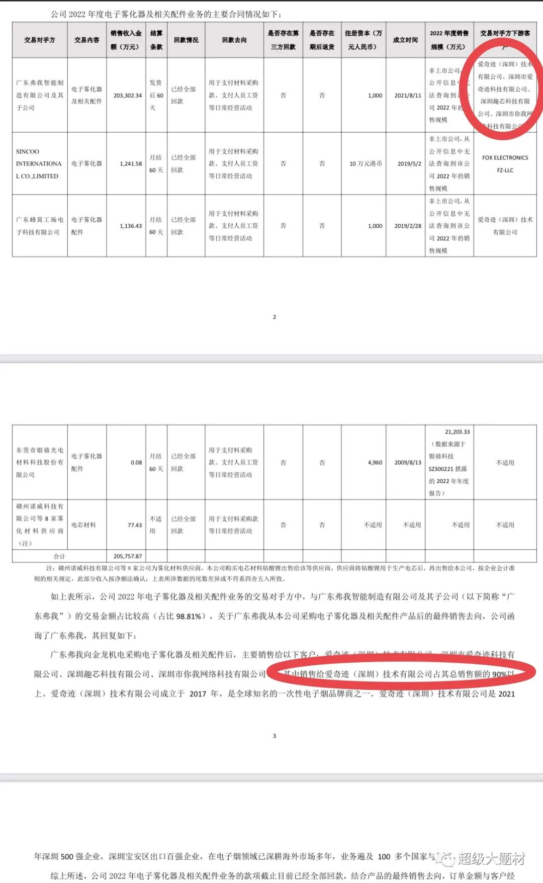 一次性电子烟超级大黑马