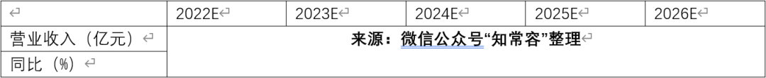 2023国内电子烟完成配额情况将不容乐观