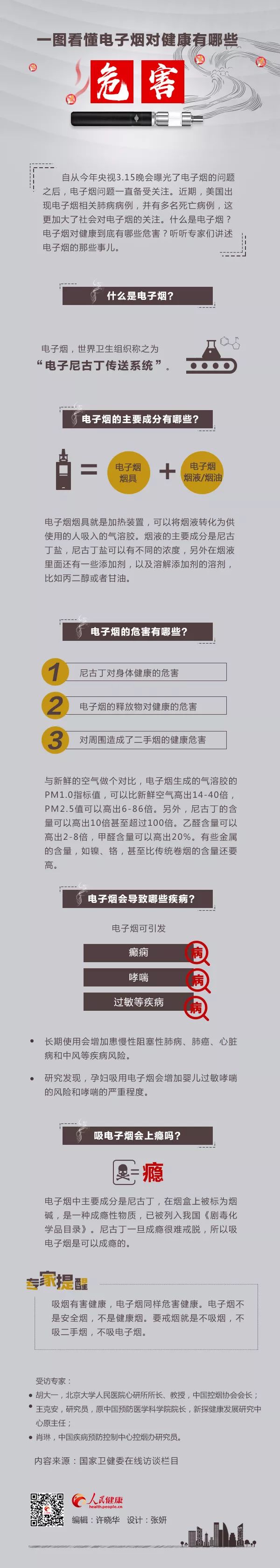 一起学习吧 | 一图看懂:电子烟对健康有哪些危害