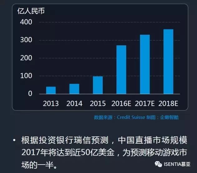 Isentia 营销观察 | 90分钟直播营销是如何创造订单破1亿的神话